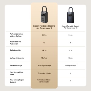 Compresor de aer electric portabil Xiaomi, putere 150psi, incarcare rapida - Img 9