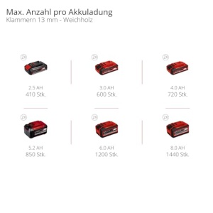 Compresor portabil Einhell TE-AC 36150 Li OF-Solo 36V 6L 150 lmin fara ulei - Img 16