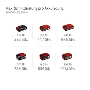Ferastrau universal cu acumulator profesional Einhell TP-AP 18/28 Li BL-Solo Power X-Change (18 V, fara perii, inaltime de ridicare de 28 mm, 2.500 min-1, adancime de taiere lemn de 20 cm, maner rotativ, fara baterie) - Img 11