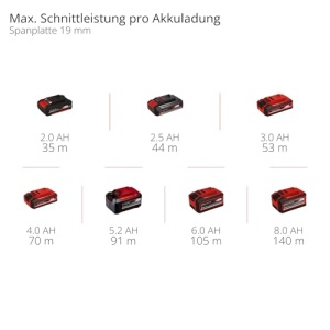 Fierastrau circular Einhell TE-CS 18150-2 Li Solo 18V LED 49mm - Img 11