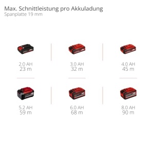 Fierastrau circular Einhell TE-CS 18165-2 Li Solo 18V LED 57mm - Img 11