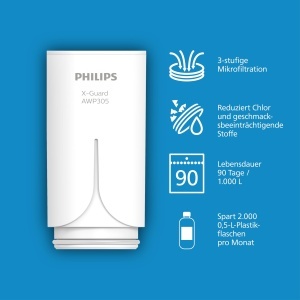 Filtru apa Philips AWP370310 Microfiltrare Capacitate 1000L Reducere clor si sedimente - Img 3