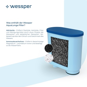 Filtru apa Wessper AquaClean pentru espressor cafea, activat cu carbune, 6 bucati - Img 3