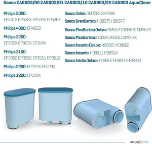 Filtru de apa Aquafloow compatibil cu Philips AquaClean CA690310, reduce calcarul - Img 7