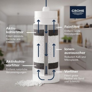 Filtru de apa GROHE Blue 40691002, capacitate 400l, cu Magneziu si Zinc - Img 7