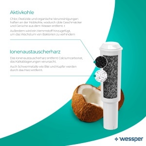 Filtru de apa Wessper Aqua White pentru espressoare Jura set 3 bucati - Img 2