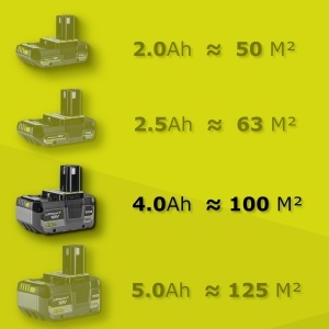 Freza de zapada Ryobi 18V ONE RY18ST25A-140 25 cm latime 6 m distanta aruncare acumulator 4Ah si incarcator inclus - Img 11