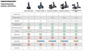Joystick Thrustmaster T-Flight Hotas X pentru PC si PS3, cablat - Img 8