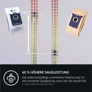 Kit Performanta Aspirator AEG ASRK201S, 4 Saculeti S-Bag, Filtru Higienic - Img 3