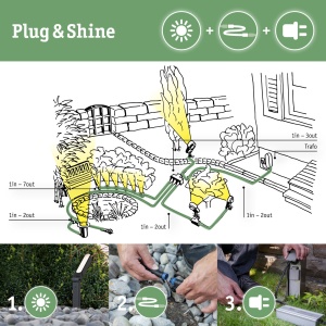 Lampa LED de Exterior Paulmann 94680 Plug Shine 5m 11W Dimabila Alb 3000K - Img 4