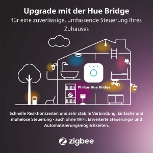 Lampa LED Smart Philips Hue White Ambiance Aurelle 60x60cm Negru cu Dimmer - Img 9