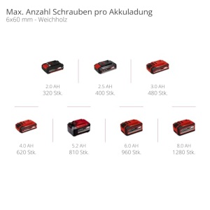 Masina de gaurit cu acumulator Einhell Professional TP-CD 18/50 Li BL Solo Power X-Change (18 V, fara perii, 50 Nm, mandrina de gaurit de 13 mm, 2 viteze, 20 de niveluri de cuplu, fara baterie) - Img 11