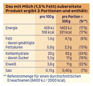Orez cu lapte Dr. Oetker, 16 pachete x 112 g, cu 30 mai putin zahar - Img 8