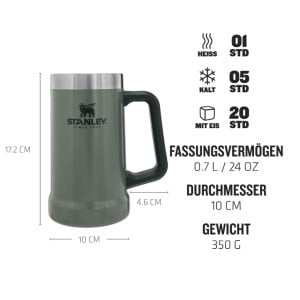 Pahar termic Stanley 1913, 709 ml, inox, culoare verde - Img 2