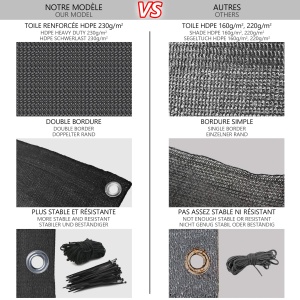 Paravan de balcon VOUNOT 90x600 cm, HDPE, rezistent la UV, negru - Img 4