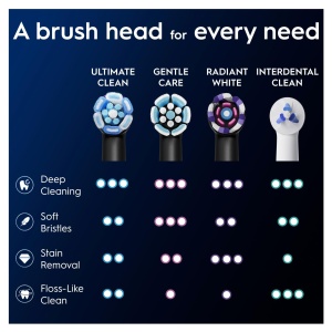 Perie de dinti electrica Oral-B iO Series Ultimate Clean, negru, cu tehnologie CrissCross - Img 9