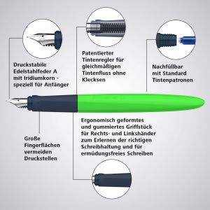 Pix pentru invatarea scrisului Schneider 162114 Wavy, verde, pentru dreptaci si stangaci - Img 4
