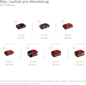 Pompa automata de gradina Einhell AQUINNA 3638 F LED 36V ECOBoost - Img 11