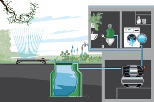 Pompa de apa Gardena Hauswasserwerk 6300 SilentComfort, 25 l, 6300 lh, Bluetooth - Img 5