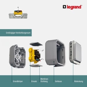 Priza de exterior Legrand Plexo New, 16A, 250V, IP44, Anthrazit - Img 4