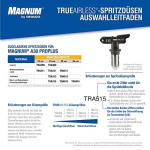Pulverizator de vopsea fara aer Graco Magnum by Graco 17C244 A30 ProPlus, acasa (debit 1,0 l/min, presiune maxima de pulverizare 207 bar), albastru - Img 19