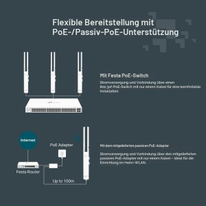 Punct de acces TP-Link Festa F52, AC1200, IP65, PoE - Img 6