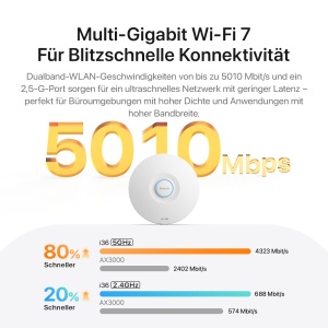 Punct de acces WiFi 7 Tenda i36 PoE BE5010 AP, 2.5G, 2 porturi LAN - Img 3