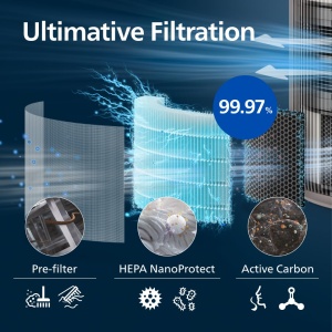 Purificator de aer Philips PureProtect 3200, CADR 500 mh, pentru 130 m - Img 5
