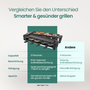 Raclette EMERIO RG-132098.2 cu 2 Placi de Gatare, Design Compact, 8 Pfannchen - Img 4