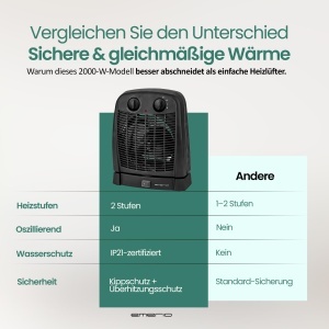 Radiator electric Emerio FH-111910.2, 2000W, oscilant, alb - Img 2
