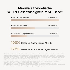 Router WLAN WiFi 6 Xiaomi AX3000, Dual-Band, 4 Porturi Gigabit - Img 3
