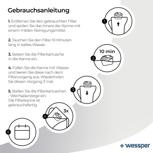 Set 12 filtre de apa Wessper AquaMax Protect Compatibil universal reduce clorul si calcarul - Img 6