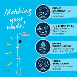 Set de dus GROHE Vitalio Start 250 Flex crom sistem economisire apa 2 tipuri de jeturi - Img 4