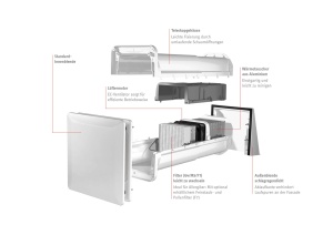 Sistem de ventilatie Stiebel Eltron LWE 40 cu recuperare de caldura, Aluminiu - Img 2