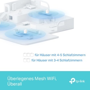 Sistem Mesh Wi-Fi TP-Link Deco X1500, Dual Band, 3 Pachete, 2 Porturi Gigabit - Img 5