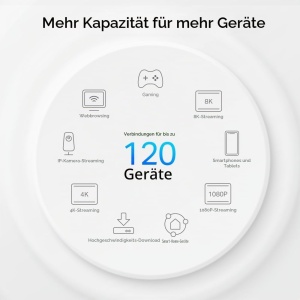 Sistem WiFi Mesh TP-Link Deco PX10, Dualband AX1500, 3 porturi Gigabit - Img 4
