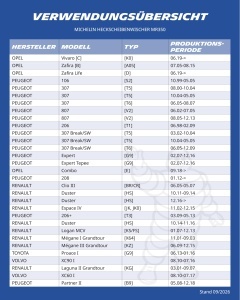 Stergator spate MICHELIN MR350 pentru Dacia Duster si Renault Clio, 350mm - Img 3