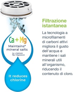 Sticla filtranta Laica Glassmart BK31A 11L Filtrare instantanee AlbTransparent - Img 7