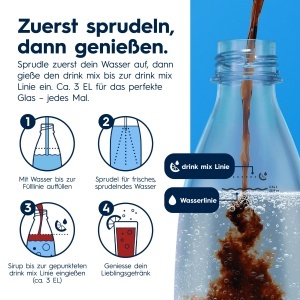 Sticla pentru apa carbogazoasa SodaStream FUSE 1L, 2 bucati, Negru - Img 6