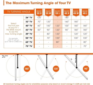 Suport TV Vogels Base 45 L, pentru televizoare 40-80 inch, max. 45 kg, inclinabil si rotativ - Img 8