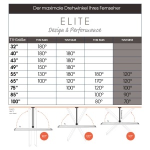 Suport TV Vogels Elite TVM 5855, pentru televizoare de pana la 100 inch, capacitate 75 kg - Img 7