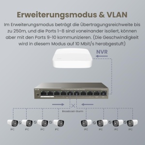 Switch PoE Tenda 10-Port cu 8 Porturi PoE si 2 Uplink, 58W - Img 4