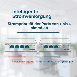 Switch PoE Tenda 5-Port Gigabit cu 58W putere - Img 5