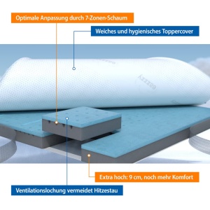 Topper ortopedic Genius Eazzzy Deluxe 140x200x9cm H2 H3, cu spuma gel - Img 3