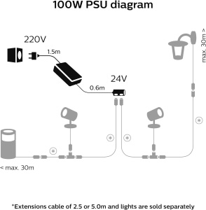 Transformator exterior Philips Hue 100W, rezistent la intemperii, negru - Img 5
