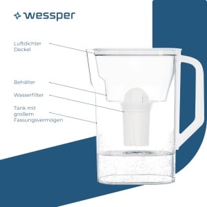 Wessper 3D Slim AquaClassic 27L Alb BPA Free Compatibil Brita Classic - Img 3