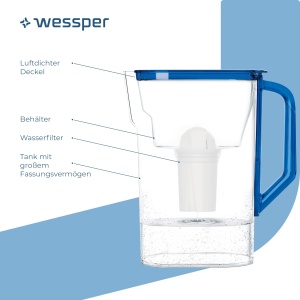 Wessper 3D Slim AquaClassic 27L Filtru Apa Compatibil Brita Classic Albastru - Img 3