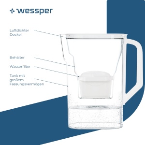 Wessper D3 Slim Aquamax Cana Filtrare Apa 27L Set cu 6 Cartuse Alb - Img 3