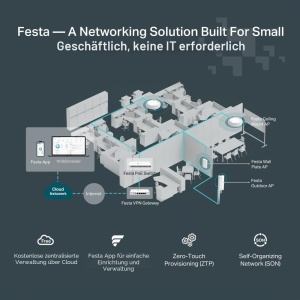 Access Point TP-Link Festa F76, Wi-Fi 7, Tri-Band, 9.3 Gbps, 2.5G Port - Img 7