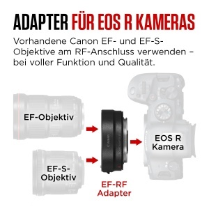 Adaptor Bajonett Canon EF-EOS R pentru camere EOS R, compatibil cu obiective EF si EF-S, Negru - Img 4